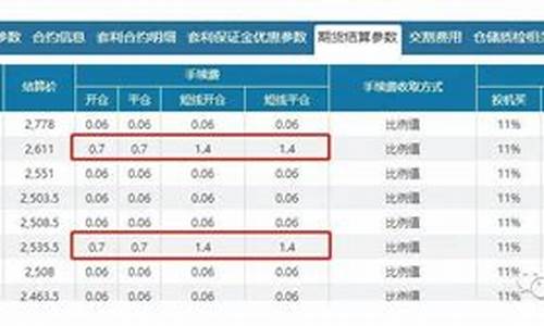 焦炭期货手续费(焦炭期货手续费怎么计算)_https://www.hhdlqc.com_大商所_第1张