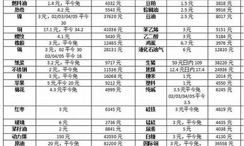 期货王向阳(期货王向阳近况)_https://www.hhdlqc.com_广期所_第1张
