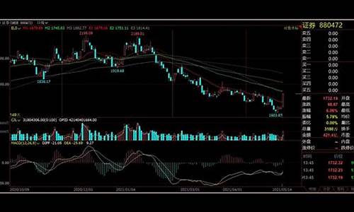 a股股指期货(a股股指期货什么时候开始的)_https://www.hhdlqc.com_郑商所_第1张