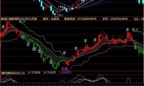 期货 经验(如何制定策略)_https://www.hhdlqc.com_中金所_第1张