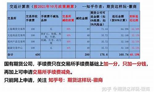 期货纳税(期货纳税是多少税率)_https://www.hhdlqc.com_广期所_第1张
