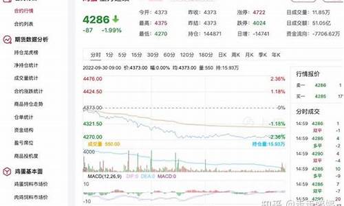 期货鸡蛋行情(期货鸡蛋一个点波动多少钱)_https://www.hhdlqc.com_郑商所_第1张
