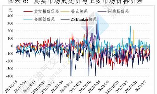 燃料油期货价格(燃料油期货价格含税吗)_https://www.hhdlqc.com_大商所_第1张