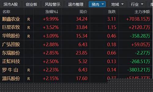 期货减仓上涨(期货减仓上涨和增仓上涨)_https://www.hhdlqc.com_中金所_第1张