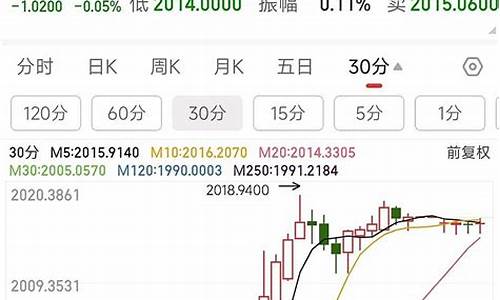 期货做死(期货死扛有出路吗)_https://www.hhdlqc.com_郑商所_第1张