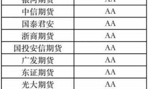aa期货公司(aa期货公司交返佣金多少)_https://www.hhdlqc.com_大商所_第1张