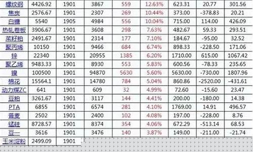 期货 统计(期货统计规律 概率)_https://www.hhdlqc.com_中金所_第1张