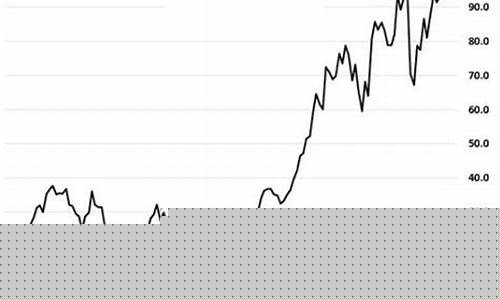 美元期货(美元期货实时行情走势)_https://www.hhdlqc.com_广期所_第1张