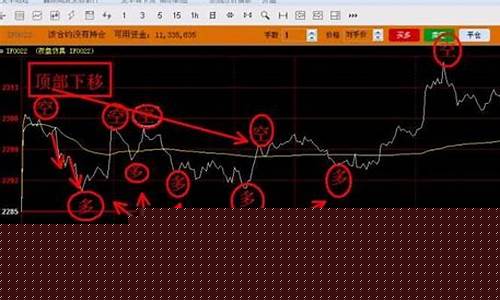 期货操作技巧(期货操作技巧有哪些)_https://www.hhdlqc.com_上期能源_第1张