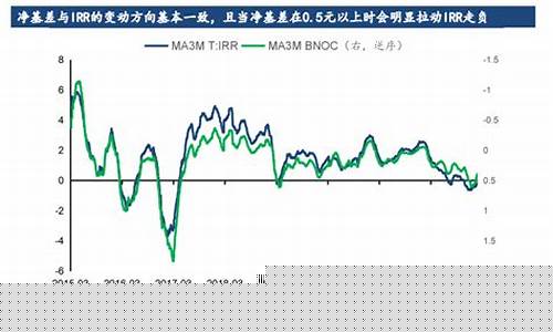 国债期货定价(国债期货定价公式推导)_https://www.hhdlqc.com_上期所_第1张