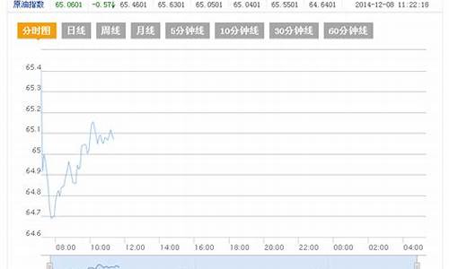 原油期货行情实时行情(纽约原油期货行情实时行情)_https://www.hhdlqc.com_广期所_第1张