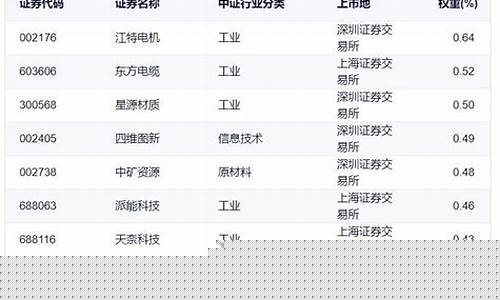期货im(期货IM)_https://www.hhdlqc.com_上期所_第1张