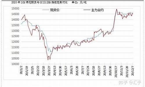 棉花期货大涨(棉花期货大涨股票还能涨吗)_https://www.hhdlqc.com_上期能源_第1张