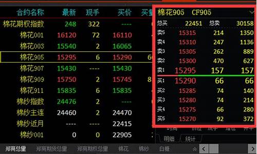 期货五档行情(期货五档行情应用技巧)_https://www.hhdlqc.com_上期所_第1张