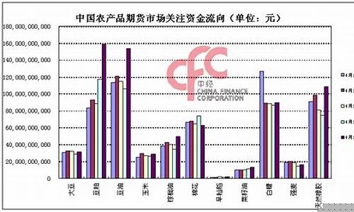 农产品期货交易(农产品期货交易品种)_https://www.hhdlqc.com_上期能源_第1张