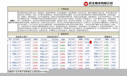 期货收评(期货收盘评论)_https://www.hhdlqc.com_上期能源_第1张