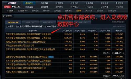 龙虎榜数据中心(龙虎榜数据中心新浪财经)_https://www.hhdlqc.com_郑商所_第1张
