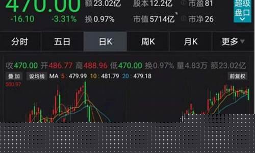 龙头股和白马股区别(行业龙头和白马股有什么区别)_https://www.hhdlqc.com_上期所_第1张