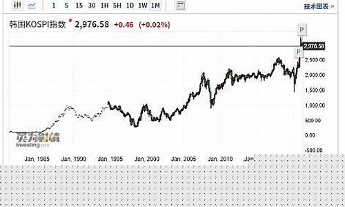 韩国股价从1988年至今(2021韩国股市)_https://www.hhdlqc.com_广期所_第1张