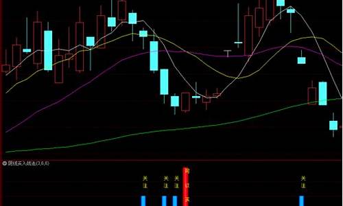阴线买入法(阴线买入法选股公式)_https://www.hhdlqc.com_郑商所_第1张
