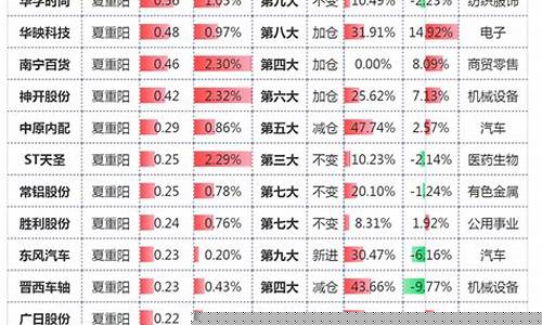 张素芬最新持仓(张素芬最新持仓情况)_https://www.hhdlqc.com_上期所_第1张
