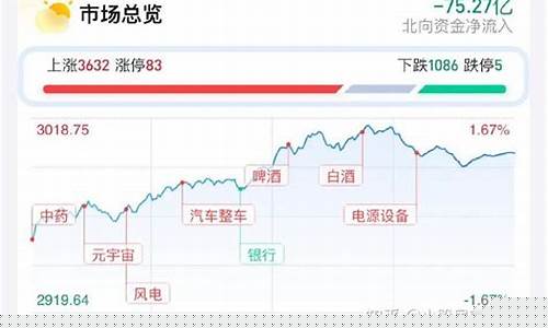 明天股市行情分析(明天股市行情分析预测最新)_https://www.hhdlqc.com_郑商所_第1张