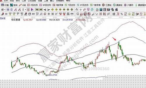 高开低走出货洗盘区别(拉升前的最疯狂洗盘)_https://www.hhdlqc.com_广期所_第1张