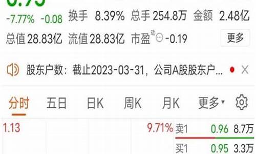 低于1元股票有哪几个(低于一块的股票有哪些)_https://www.hhdlqc.com_上期能源_第1张