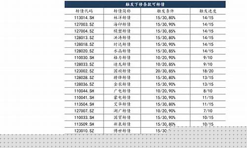 远东传动分红最新消息(远东传动分红最新消息今天)_https://www.hhdlqc.com_大商所_第1张