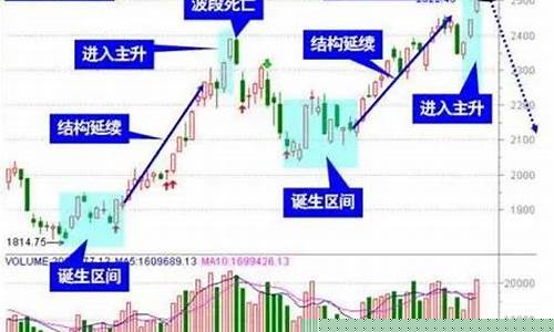 股票里说的机构是什么意思(股票里的做空是什么意思)_https://www.hhdlqc.com_中金所_第1张