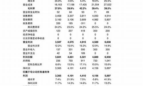 航空航天的股票代码是多少号(航空航天类的股票名单)_https://www.hhdlqc.com_上期所_第1张