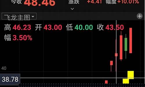 选股公式(价托三角形选股公式)_https://www.hhdlqc.com_中金所_第1张