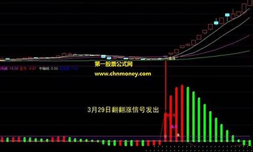 黑马选股器下载(黑马选股器下载app)_https://www.hhdlqc.com_上期所_第1张