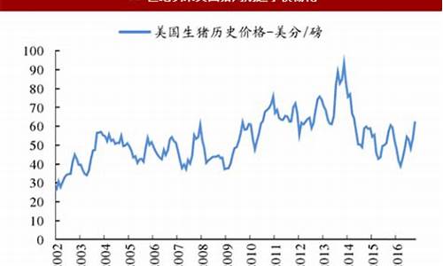 2023毛猪价格走势行情图(毛猪价格趋势图)_https://www.hhdlqc.com_中金所_第1张