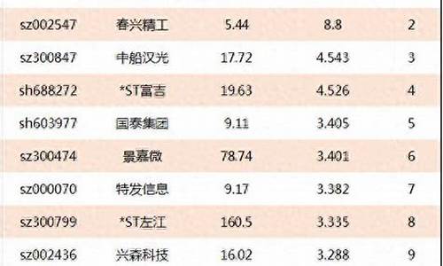 航天相关股票有哪些公司(航天相关股票有哪些公司名称)_https://www.hhdlqc.com_广期所_第1张