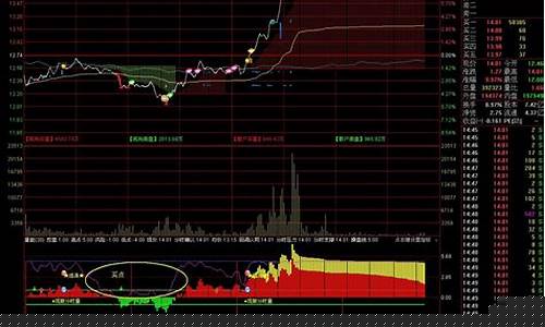 大涨前的信号指标公式(上涨信号)_https://www.hhdlqc.com_中金所_第1张