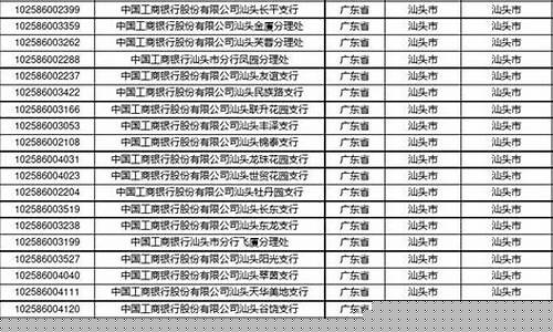 银行板块代码是多少(银行板块一览表)_https://www.hhdlqc.com_郑商所_第1张