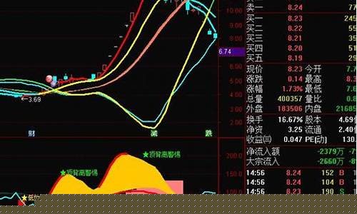 首板涨停后三阴洗盘选股(涨停后三阴调整)_https://www.hhdlqc.com_大商所_第1张