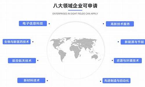 高新技术八大领域详细分类(高新技术八大领域详细分类有哪些)_https://www.hhdlqc.com_上期能源_第1张