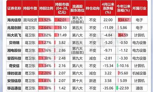 葛卫东持股明细(葛卫东持股票)_https://www.hhdlqc.com_上期能源_第1张