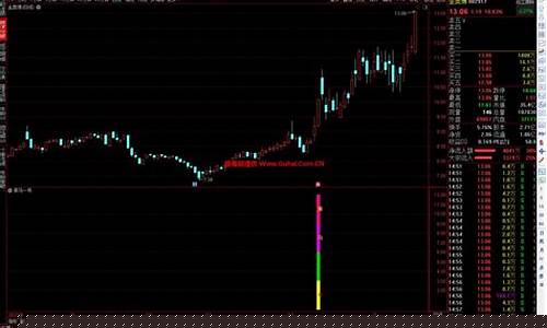 黑马涨停选股公式(黑马涨停选股公式图)_https://www.hhdlqc.com_大商所_第1张
