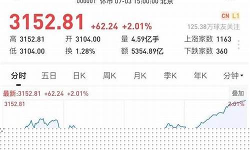 除了上证指数还有什么(除了上证指数还有什么指标)_https://www.hhdlqc.com_大商所_第1张