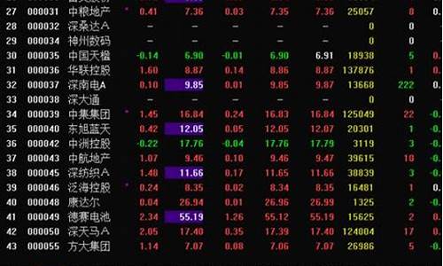 一元钱以下的股票(一元钱以下的股票会退市吗)_https://www.hhdlqc.com_大商所_第1张