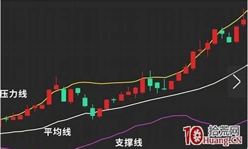 判断震荡行情最好的指标(如何判断震荡行情)_https://www.hhdlqc.com_大商所_第1张