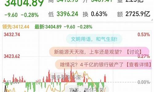 手机股票大盘怎么看(股票大盘行情怎么看)_https://www.hhdlqc.com_中金所_第1张