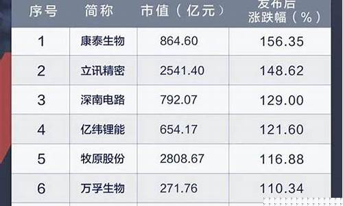 中国核心资产50强名单(核心资产50只股票名单)_https://www.hhdlqc.com_郑商所_第1张