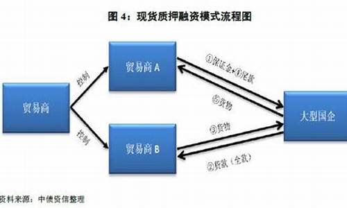 托盘贸易模式(托盘贸易是什么意思)_https://www.hhdlqc.com_广期所_第1张