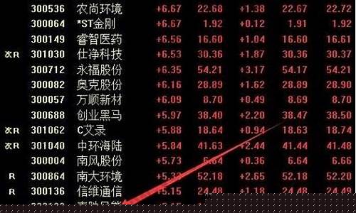创业板股票是300开头的吗(创业板股票和普通股票区别)_https://www.hhdlqc.com_大商所_第1张