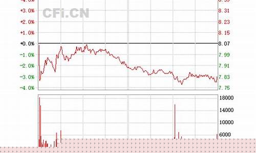 600686股票资金流向(600686金龙汽车股票)_https://www.hhdlqc.com_中金所_第1张