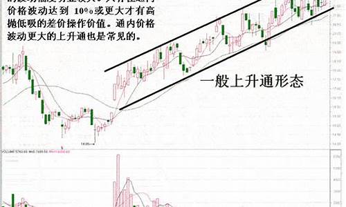 上升通道突破(上升通道突破选股指标源码)_https://www.hhdlqc.com_上期能源_第1张